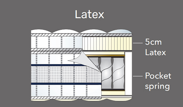 latex | thebeddingscompany | thebeddingscompany